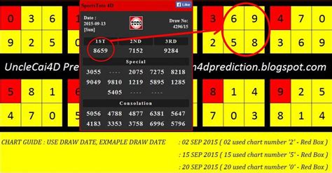 Upcoming Magnum 4D Forecast for next draw .